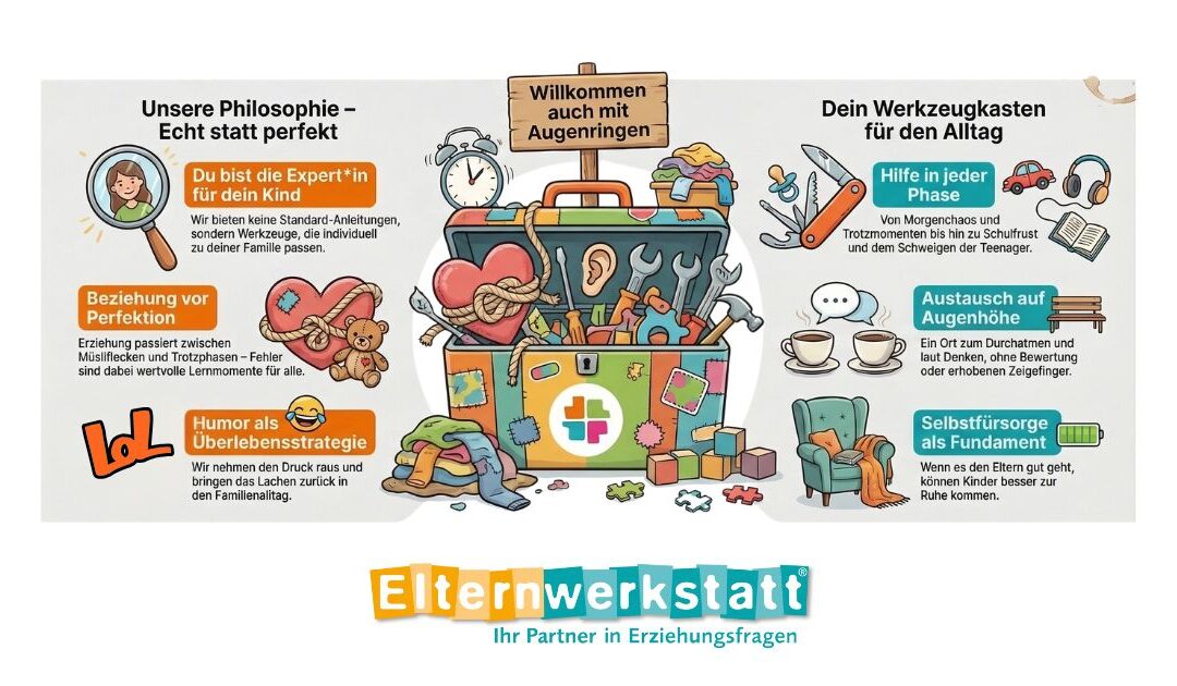 Werkzeugkoffer der Elternwerkstatt