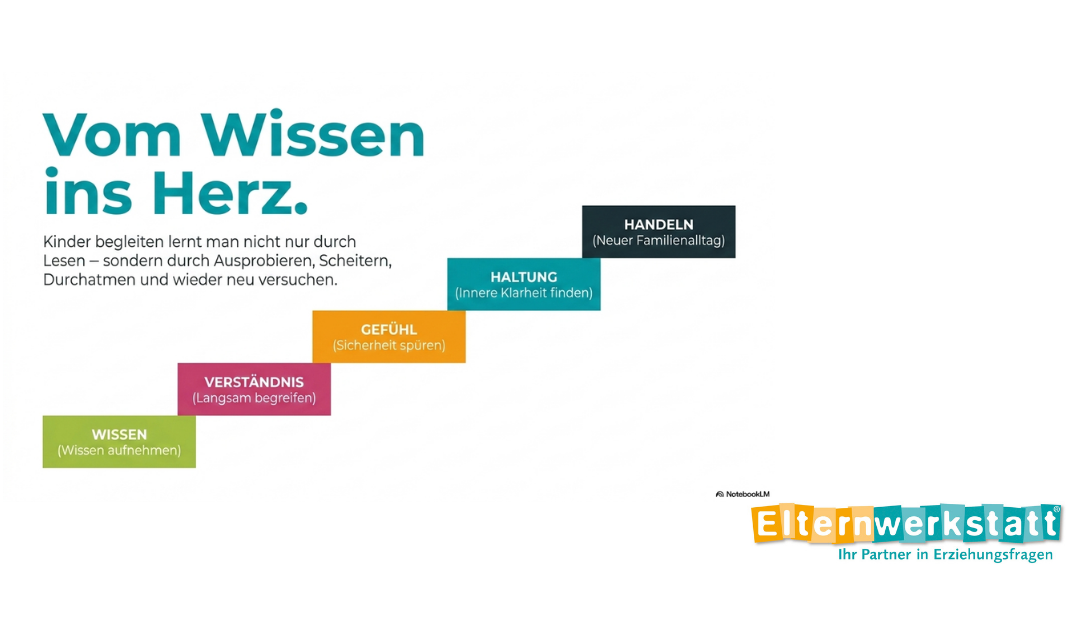 Vom Wissen ins Herz